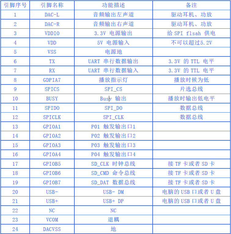 ʨ�ӻ� - ������ɫ��Ϸ����